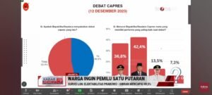 Survei hasil debat Capres