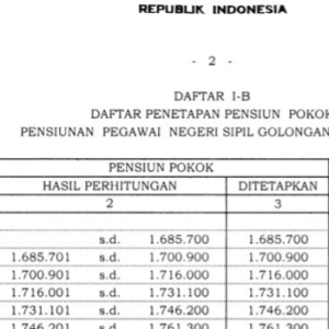 Gaji baru pensiunan PNS telah diatur pemerintah dalam PP Nomor 8 Tahun 2024 (Tangkapan layar PP Nomor 8 Tahun 2024)