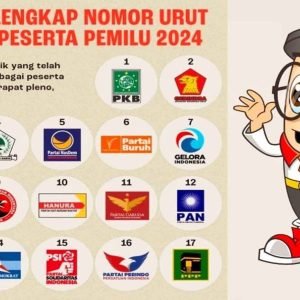 Lambang partai politik yang mengikuti ajang pemilu 2024 (screenshot kesbangpol Denpasar)